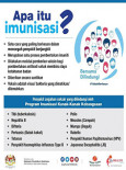 Imunisasi - Apa Itu Imunisasi - infografik 1